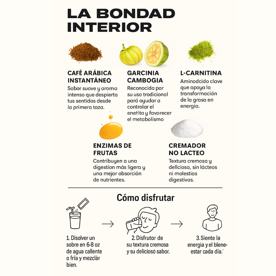 Café arábica con probióticos no solo te activa, también te cuida™☕